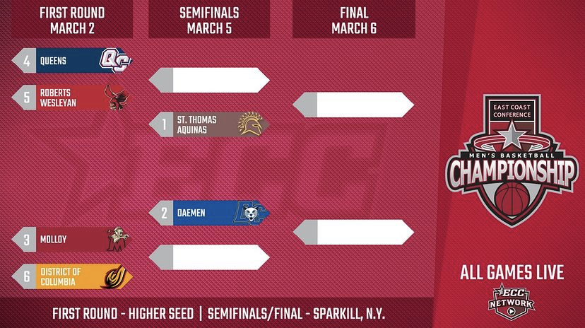 UDC Men's Basketball Set to Face Off Against Molloy in ECC Quarterfinals