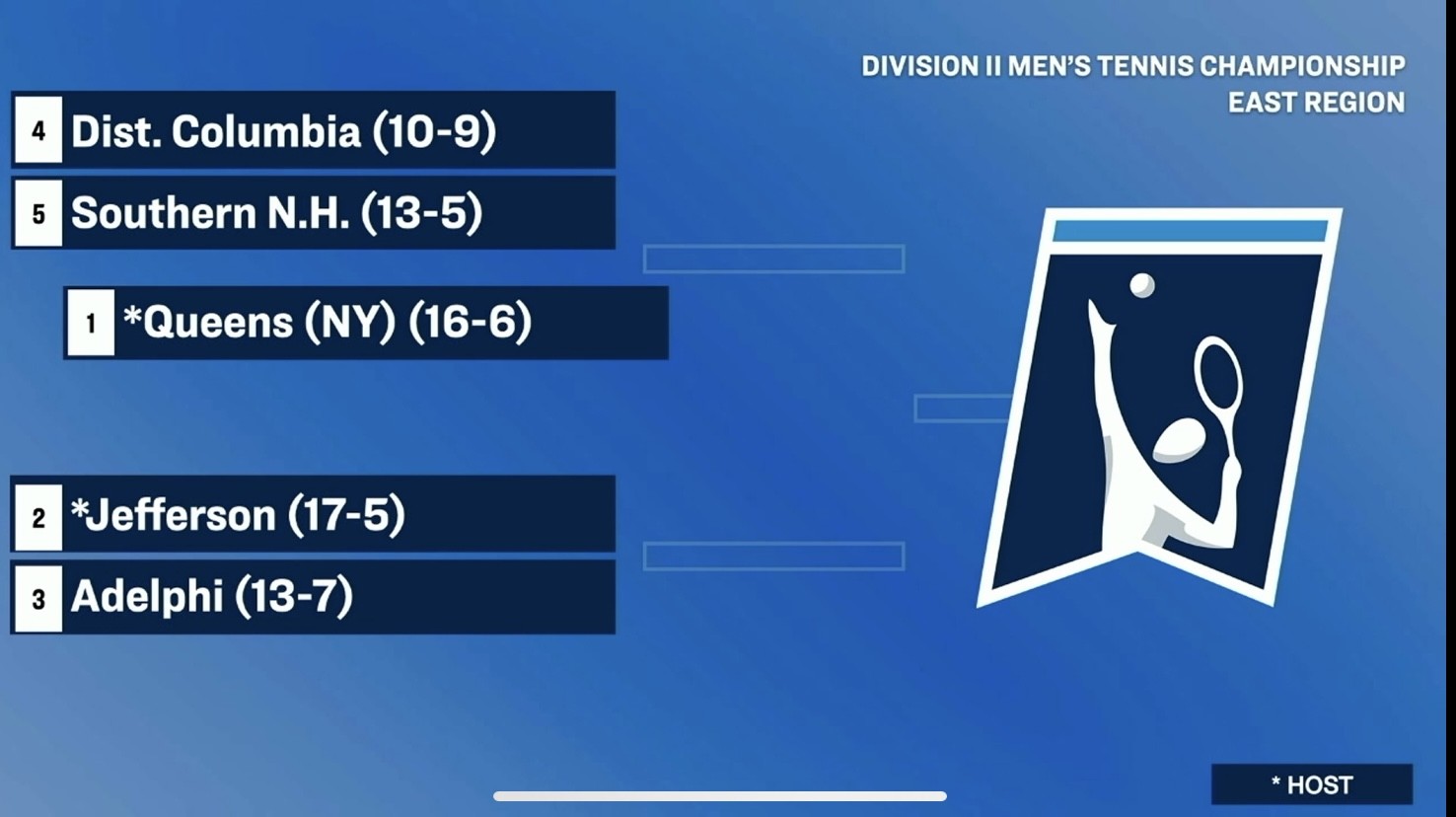 Ticket Punched! UDC Men&rsquo;s Tennis Earns NCAA At-Large Bid
