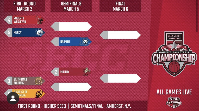 Women's Basketball Set to Face Off Against STAC in ECC Quarterfinals