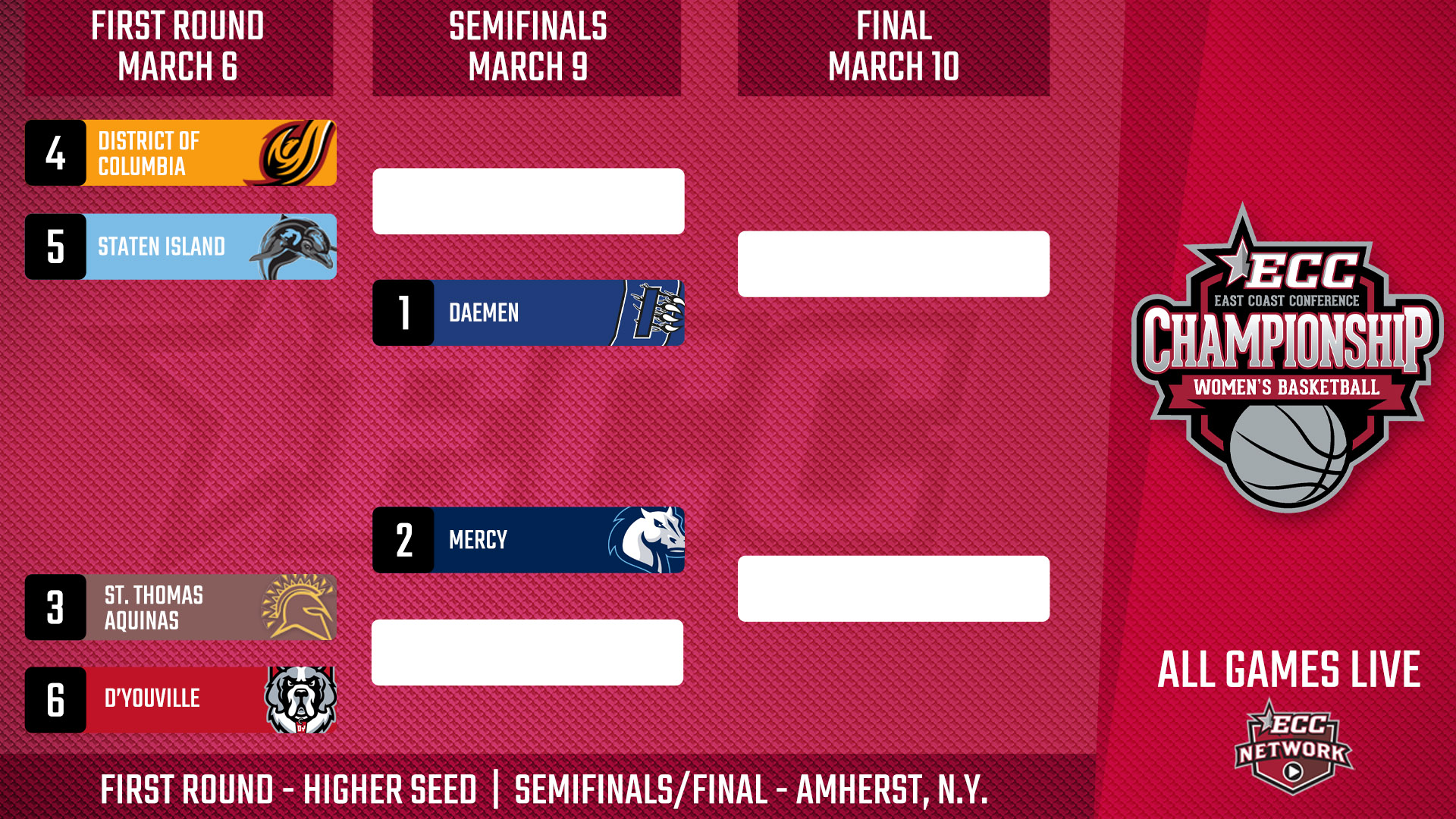 UDC Women's Basketball is Set to Host the ECC Quarterfinal Round