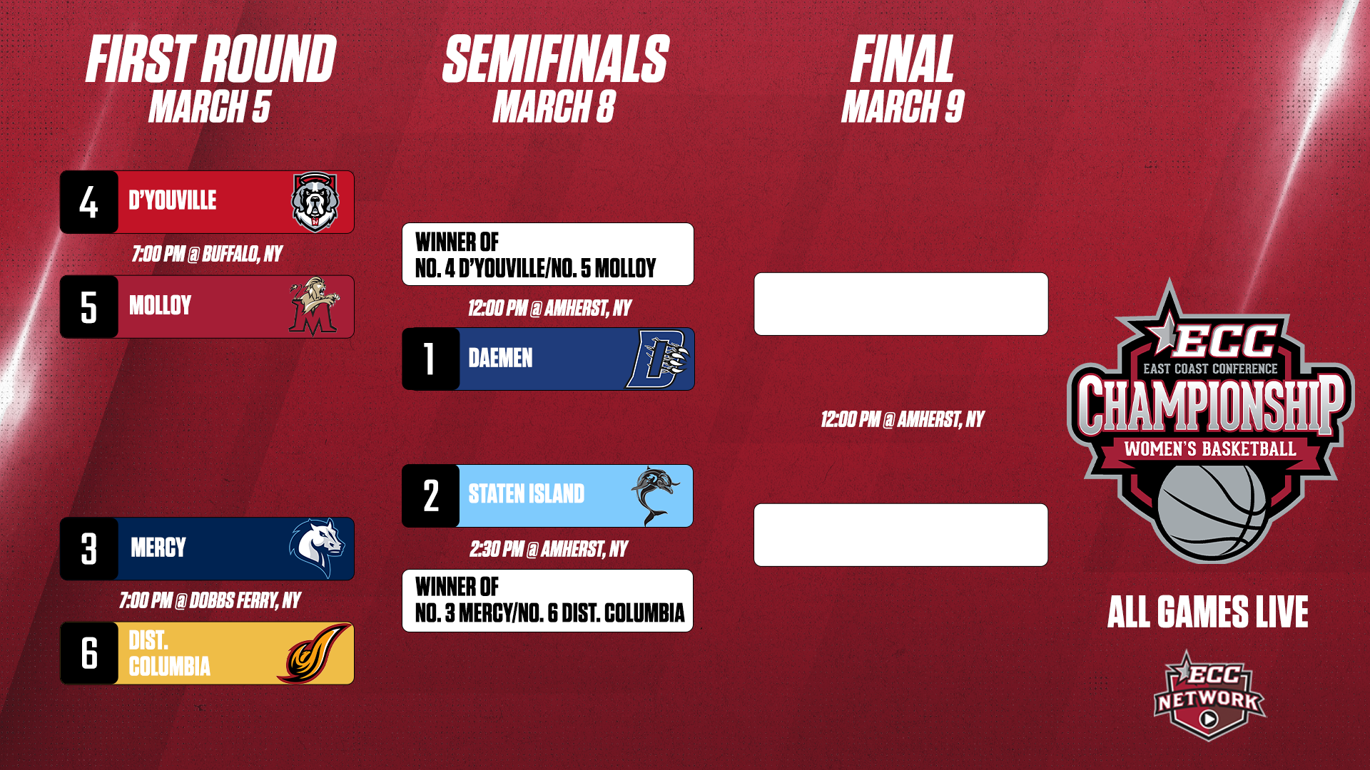 UDC Women's Basketball Claims 6th Seed in Upcoming ECC Post-Season Tournament