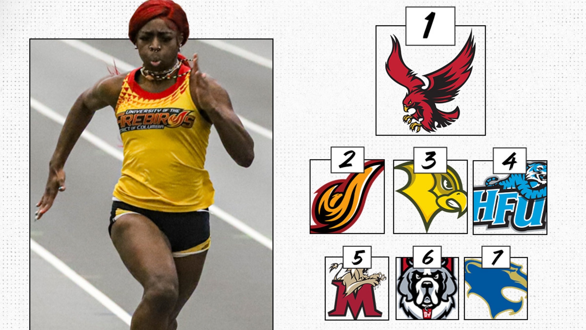 Kayla Cooper Repeats as ECC Preseason Athlete of the Year; UDC Slated to Finish Second